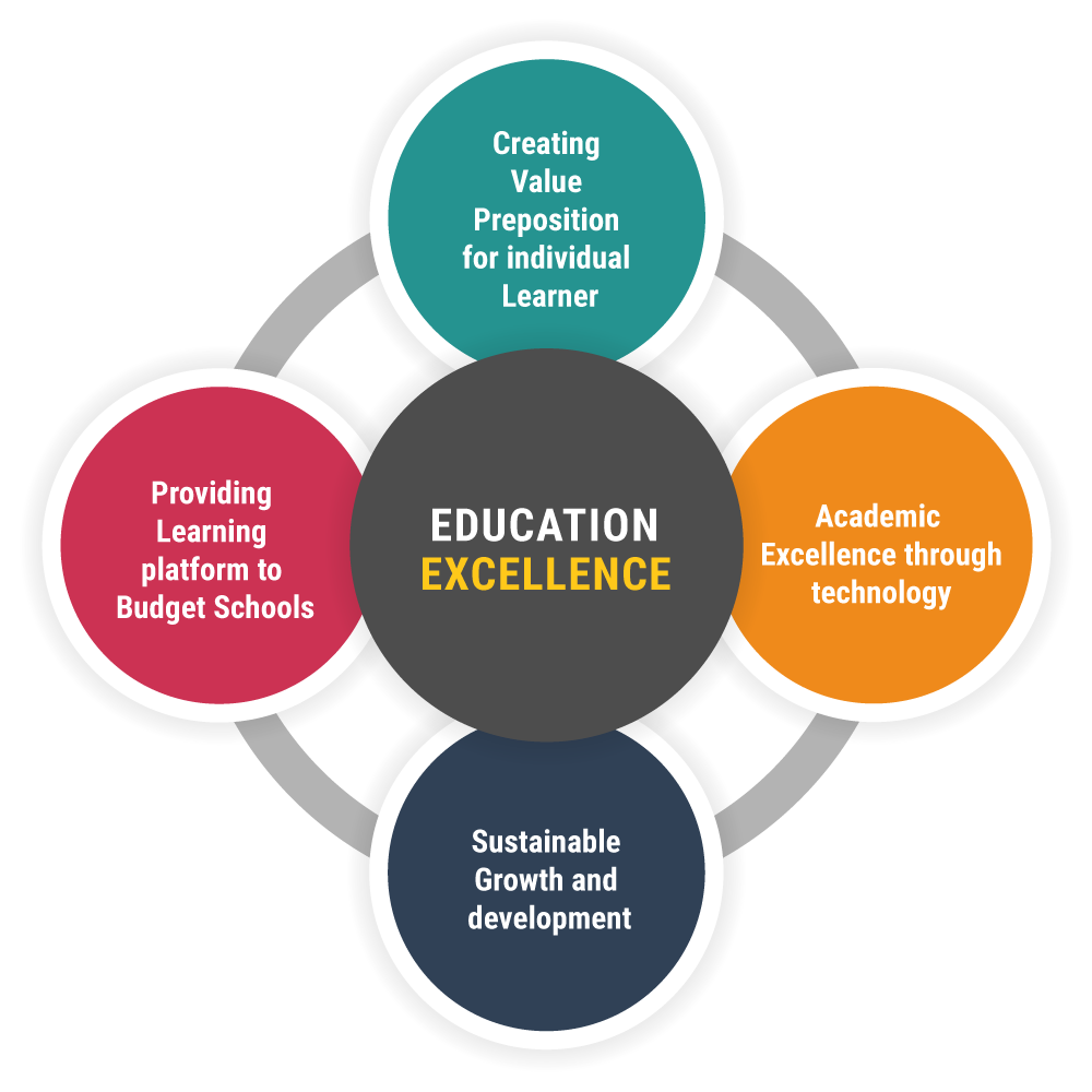 Mission and vision – Learndash